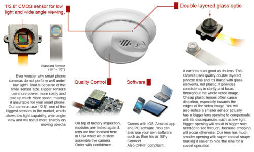 first alert spy camera